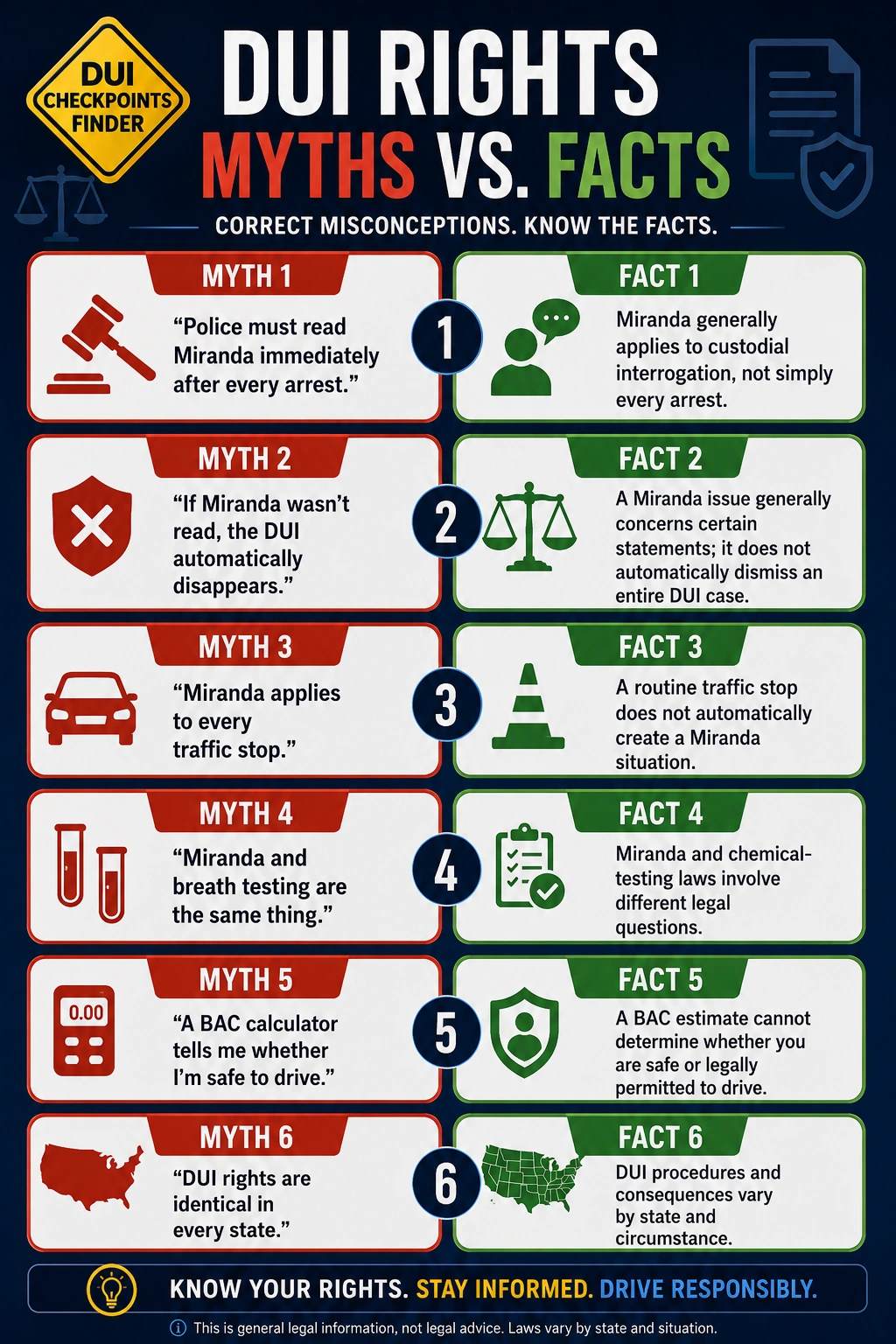 DUI rights myths versus facts infographic