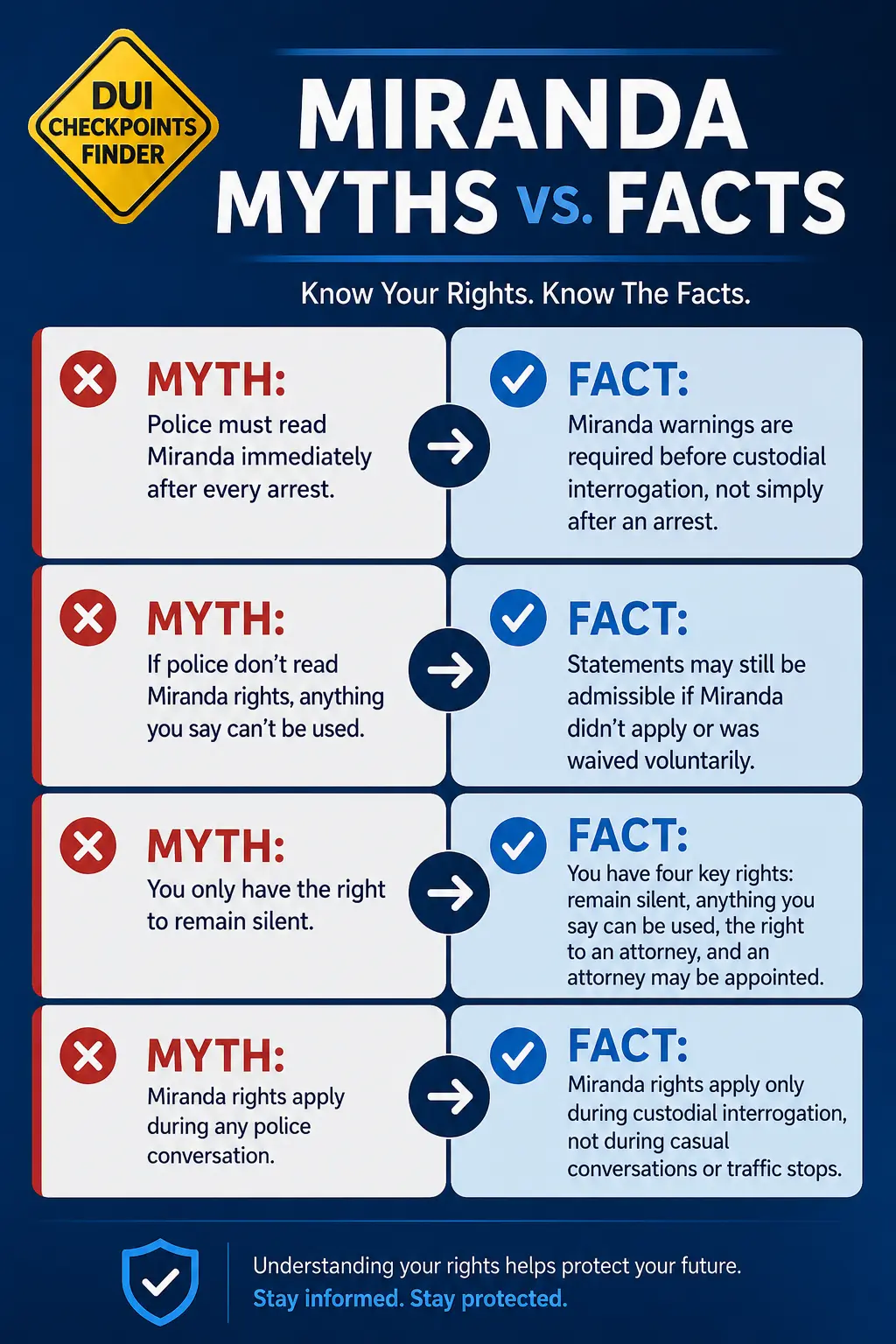 Miranda Rights myths versus facts infographic explaining common misconceptions