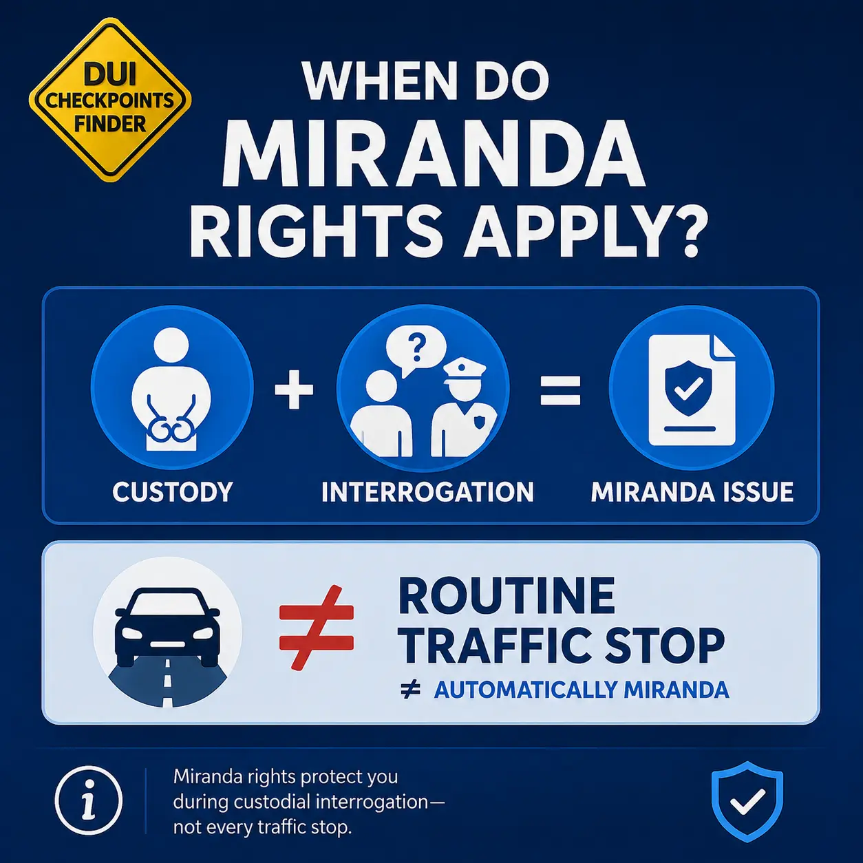 Miranda Rights infographic explaining constitutional protections and custodial interrogation