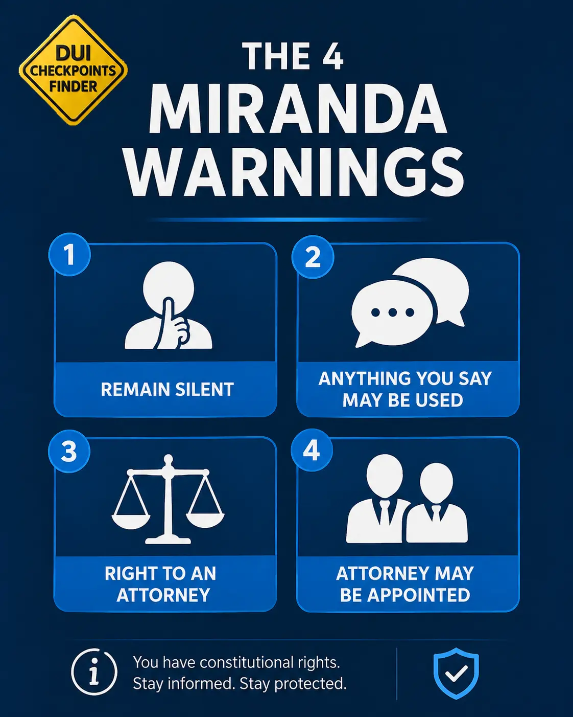 Four Miranda warnings including the right to remain silent and the right to an attorney